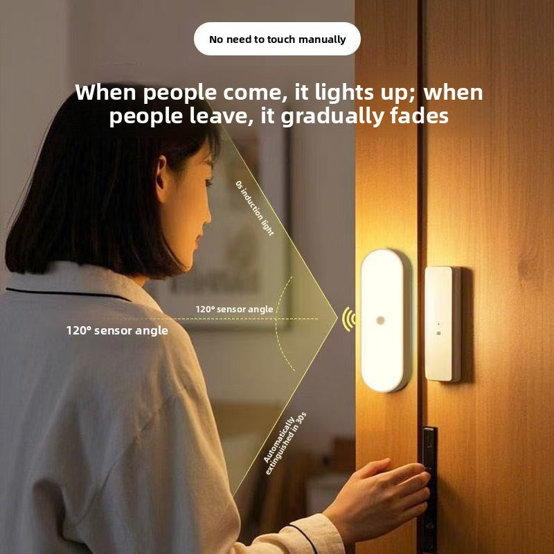 Wireless Human Sensor LED Light Strip