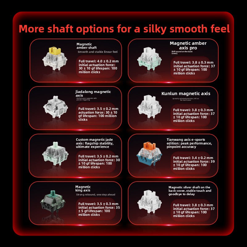 Mechanical Gaming Keyboard with Magnetic Switches