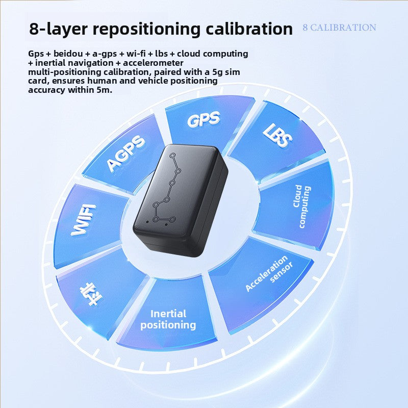 5G Beidou GPS Car Tracker with Long Standby
